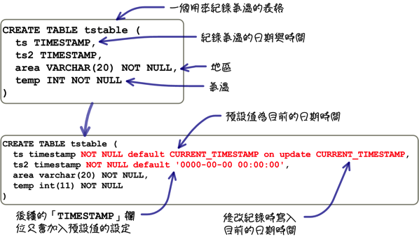 mysql_09_snap_23