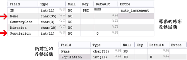 mysql_09_snap_33