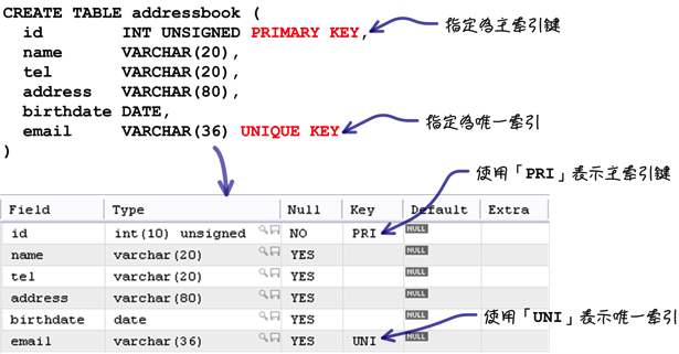 mysql_09_snap_57