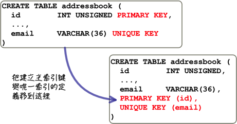 mysql_09_snap_59