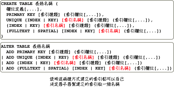 mysql_09_snap_68