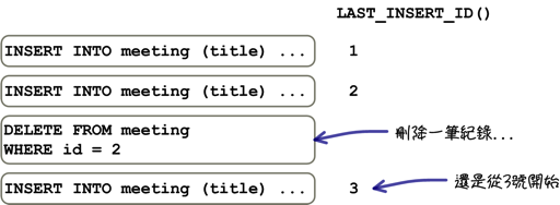 mysql_09_snap_82