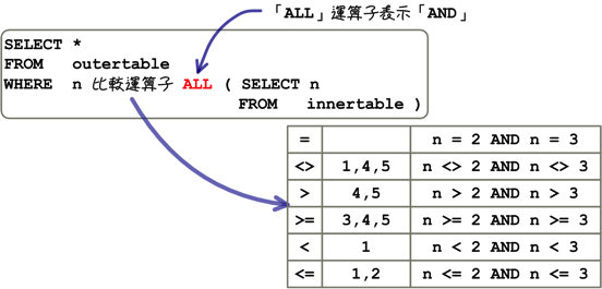 mysql_10_snap_17