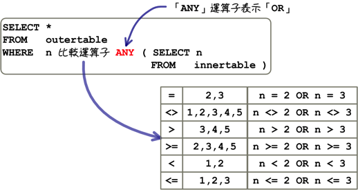 mysql_10_snap_18