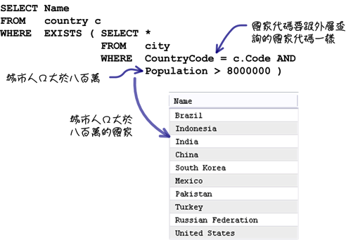 mysql_10_snap_53