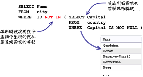 mysql_10_snap_48