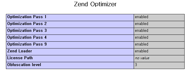 phpinfo 显示zend optimizer