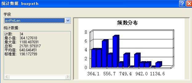 频数分布图