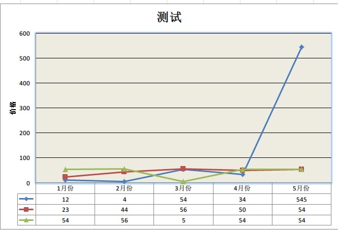 excel折线图