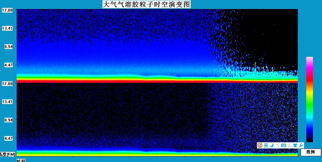 时空演变图