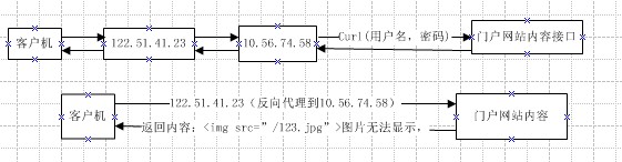 请输入图片描述