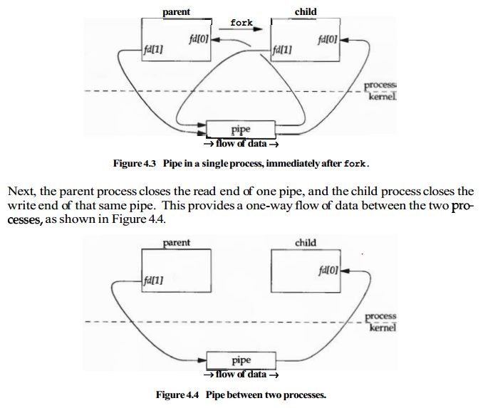 Figure 4.3 to Figure 4.4