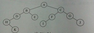 二叉树的示意图